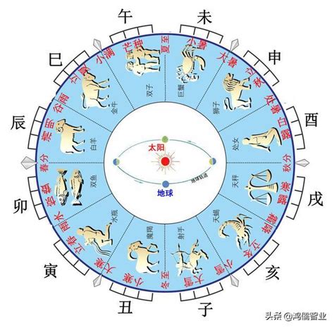 十二地支解釋|地支:簡介,乾支關係,藏乾,歌訣,各種類象,地理類象,人物。